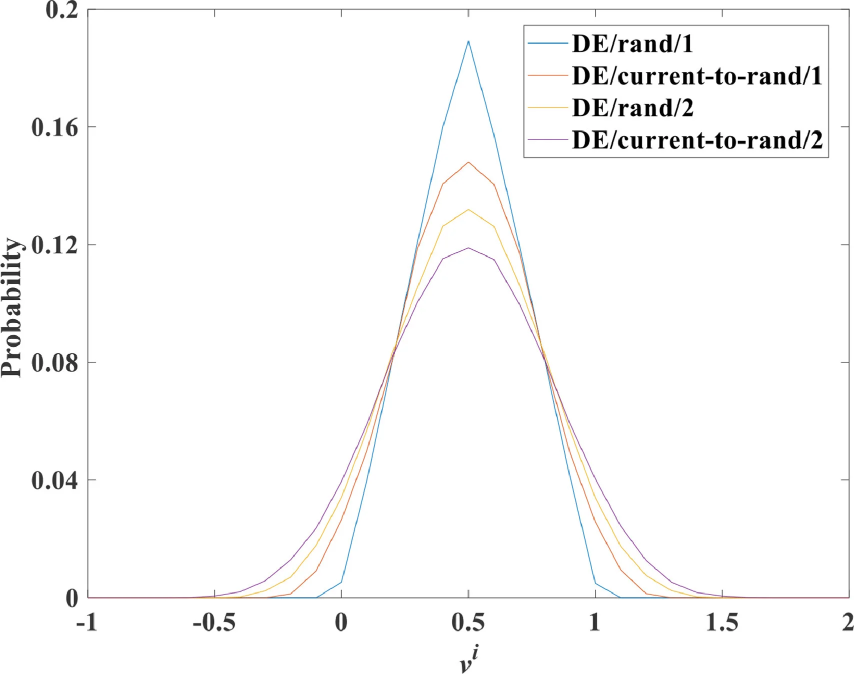 Decomposition-Based Multiobjective Optimization with Bicriteria Assisted Adaptive Operator Selection