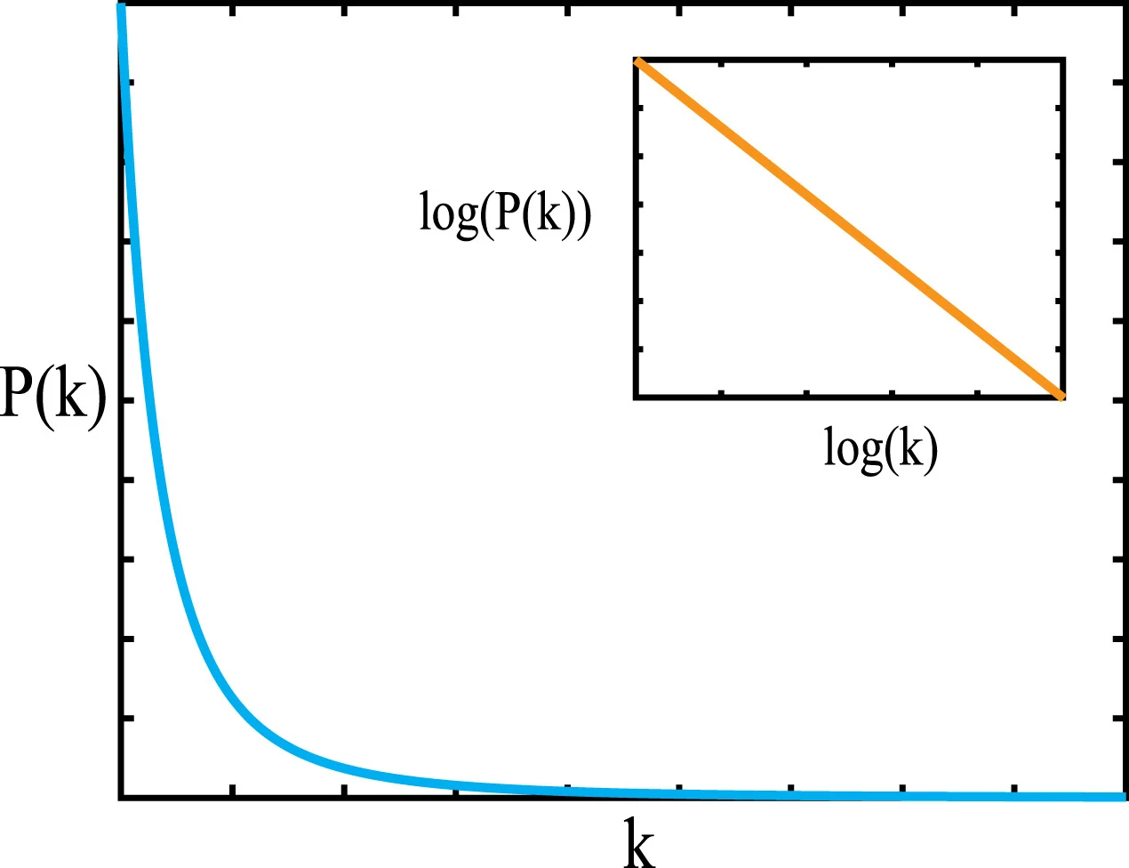 A Cuckoo Search Algorithm with Scale-Free Population Topology