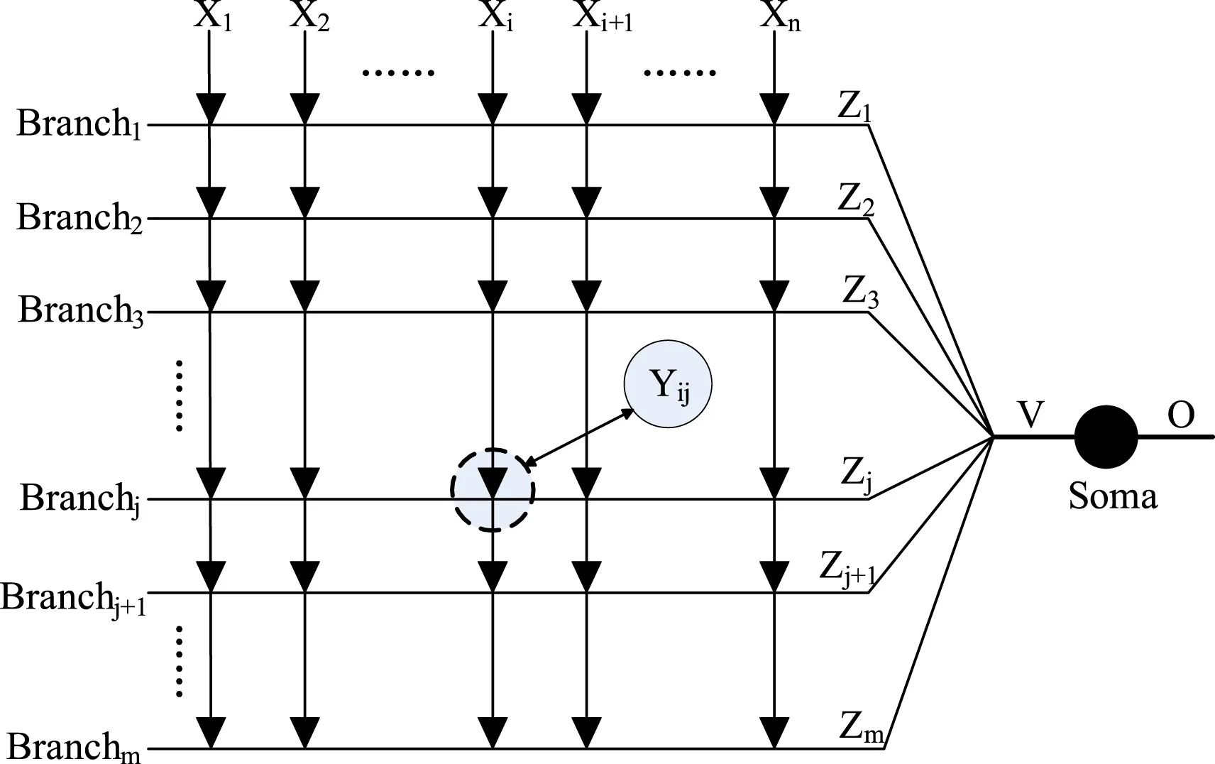 Adopting a Dendritic Neural Model for Predicting Stock Price Index Movement