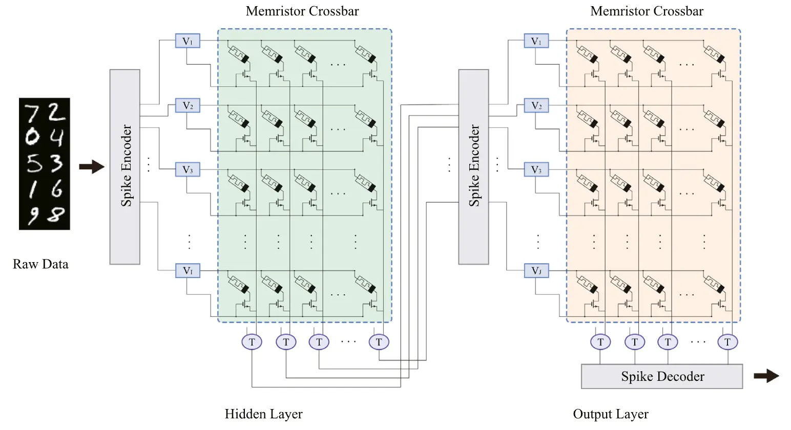 A temporally coded multilayer spiking neural network and its memristor-based hardware implementationn