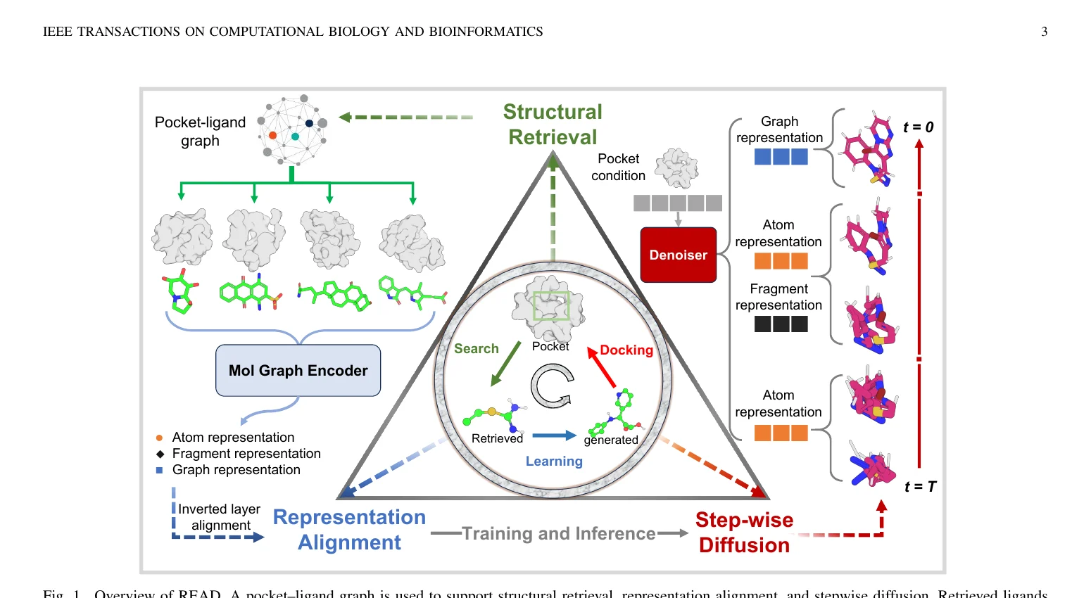 READ: A Retrieval-Alignment Diffusion Framework for Structure-Based Drug Design