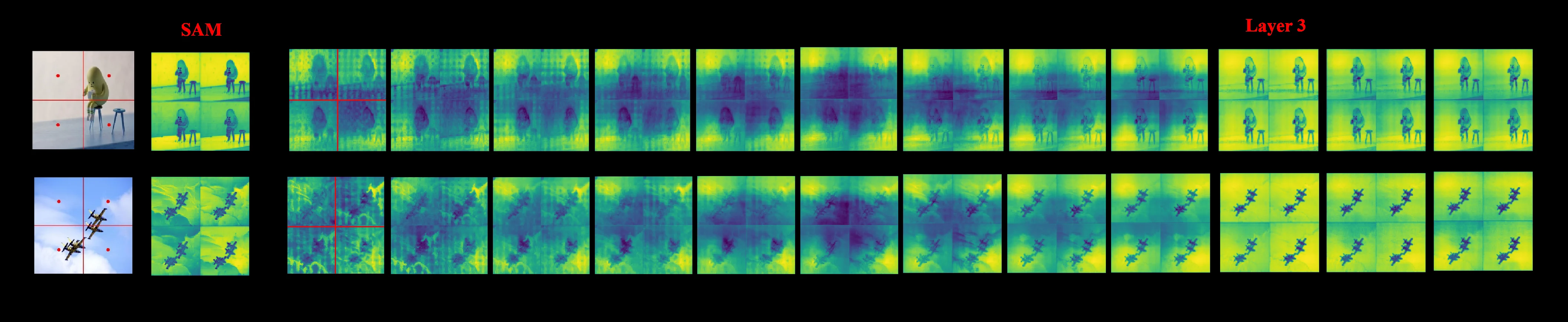 UINO-FSS: Unifying Representation Learning and Few-Shot Segmentation via Hierarchical Distillation and Mamba-HyperCorrelation